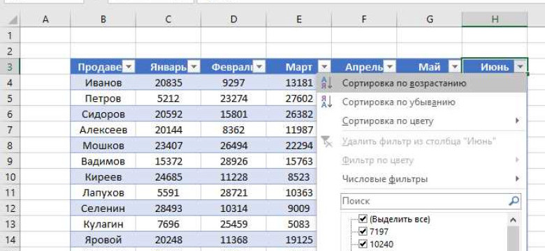 Примеры таблиц в Excel: как создать и настроить таблицы для эффективной работы