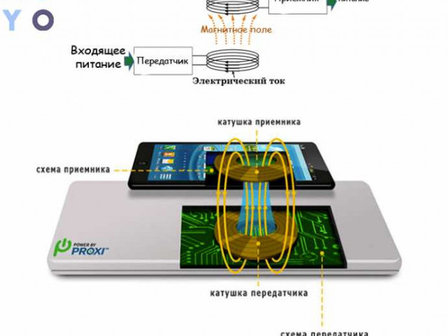 Принцип работы беспроводной зарядки для телефона