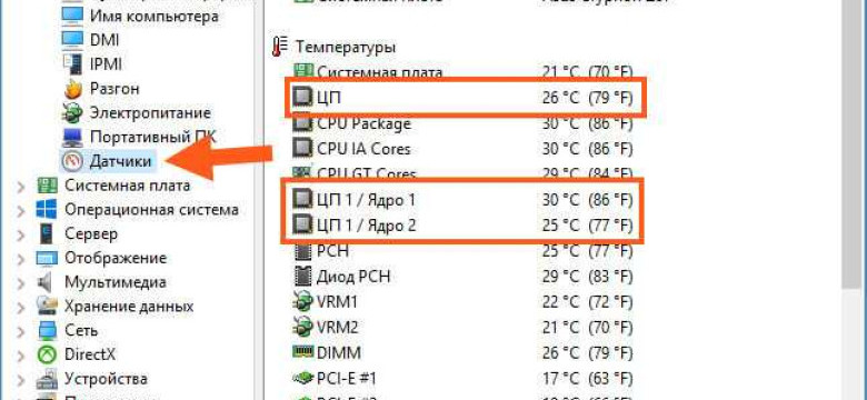 Программа для контроля температуры процессора и видеокарты: надежный способ предотвратить перегрев компьютера