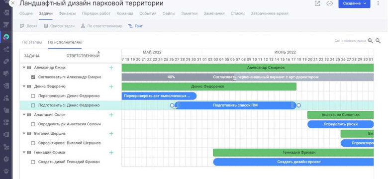 Программа для планирования дел: эффективное решение для организации вашего времени