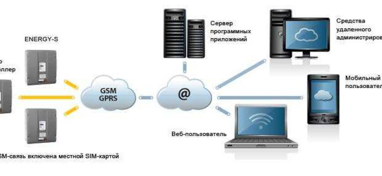 Программы удаленного управления компьютером: профессиональный подход к эффективной работе на расстоянии