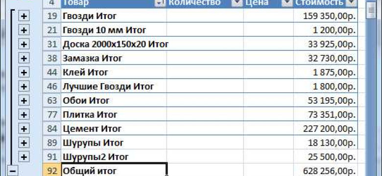 Промежуточные итоги excel