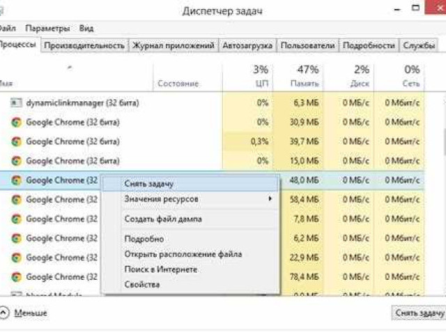 Процессы в диспетчере задач Windows 7: подробное руководство