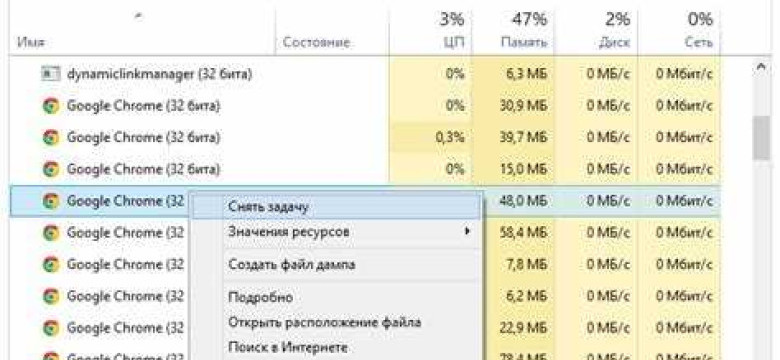 Процессы в диспетчере задач Windows 7: подробное руководство