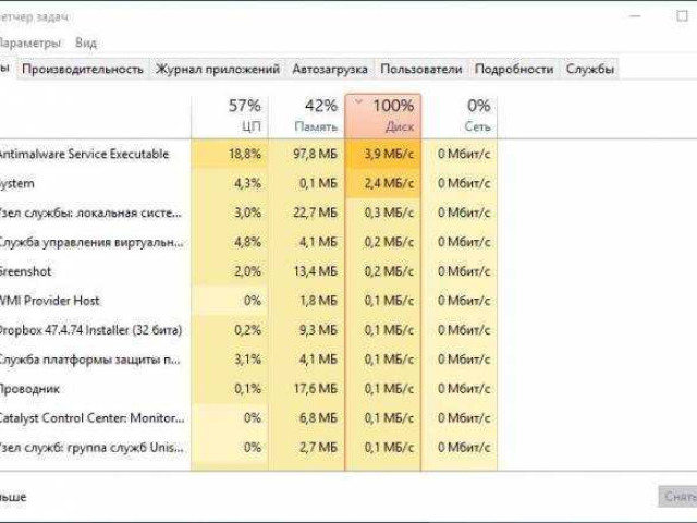Процессор загружен на 100% в Windows 7: причины и решения проблемы