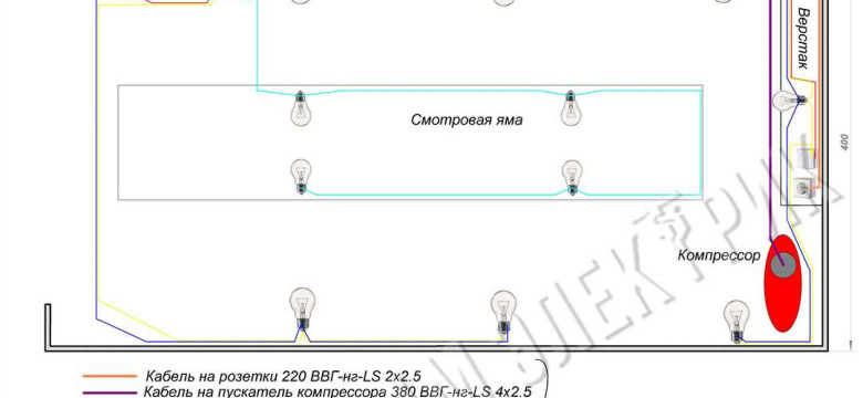 Как самостоятельно провести проводку в гараже: пошаговая инструкция