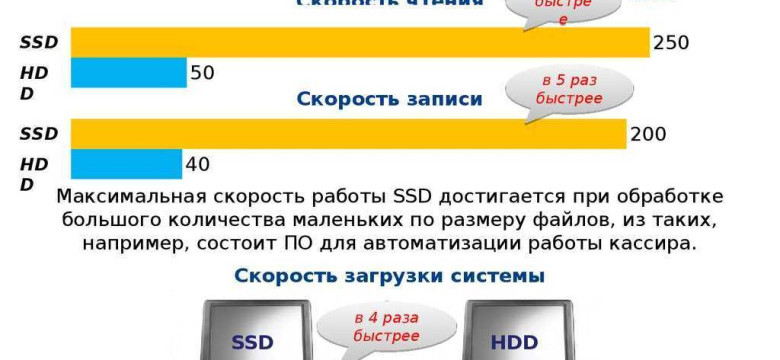 Проверка скорости жесткого диска: как узнать его производительность