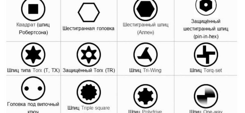 Как выбрать правильный размер крестовых отверток: полезные советы