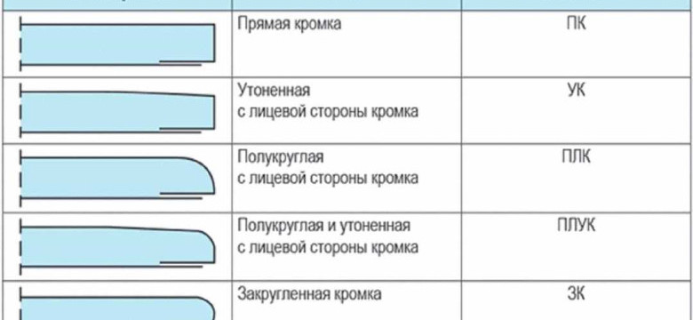 Стандарты размеров листа ГКЛ: как выбрать правильный вариант?