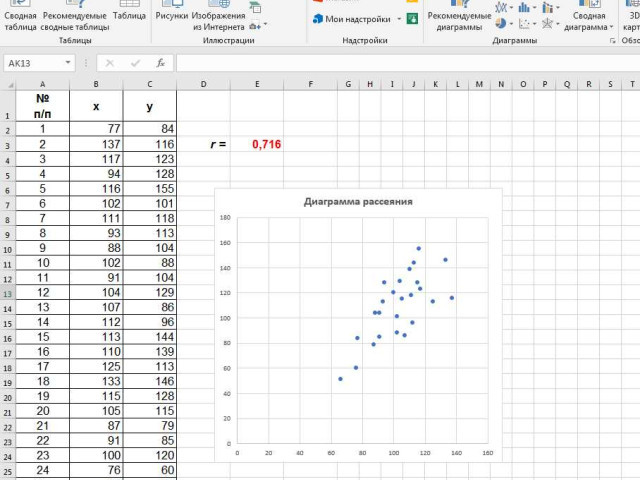 Регрессионный анализ в Excel: методы и применение