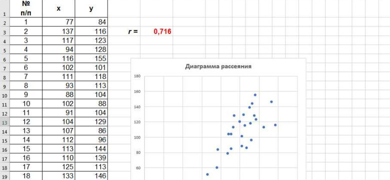 Регрессионный анализ в Excel: методы и применение