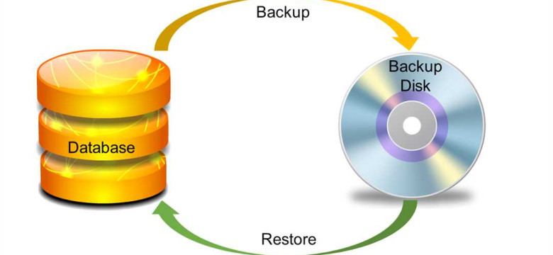 Резервное копирование: важность и способы