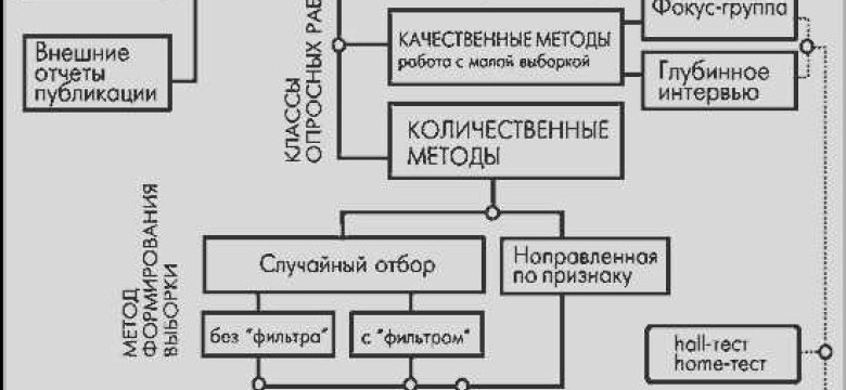 Система учета данных Программа распределения информации Механизм обработки информации