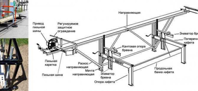 Как сделать своими руками пилораму: шаг за шагом инструкция и видео