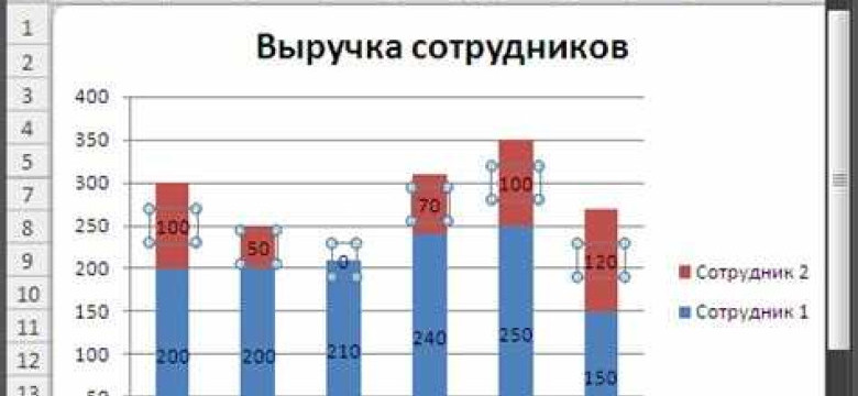 Как создать форму