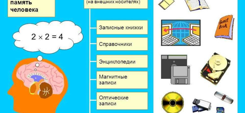 Способы хранения информации