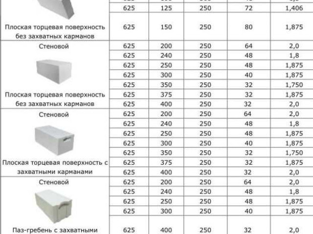 Как выбрать подходящий размер пеноблоков для строительства: стандартные размеры и характеристики