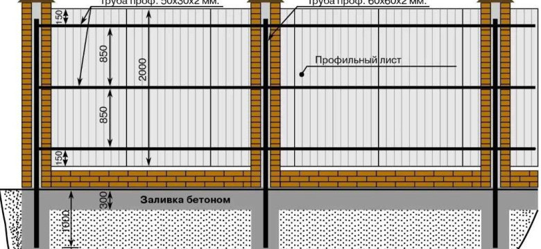 Как построить крепкий и долговечный забор из профлиста: полезные советы и рекомендации