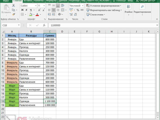 Сводная таблица в Excel: полное руководство и примеры