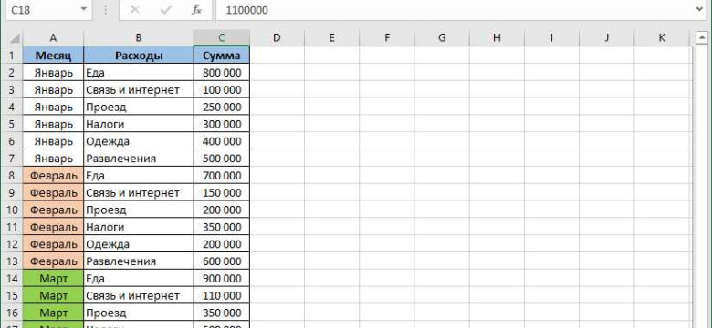 Сводная таблица в Excel: полное руководство и примеры