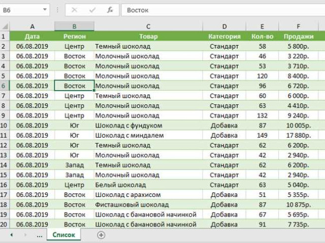 Как сделать сводную таблицу в Excel: подробное руководство