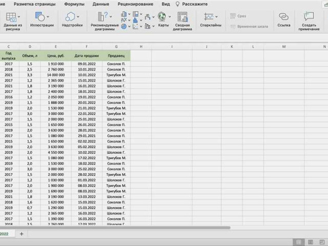 Сводные таблицы Excel: как создать и анализировать структурированные данные