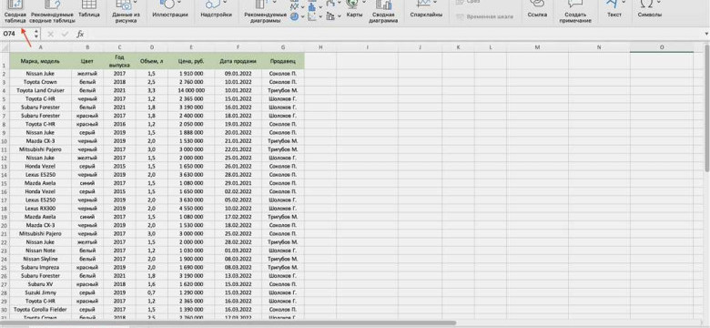 Сводные таблицы Excel: как создать и анализировать структурированные данные