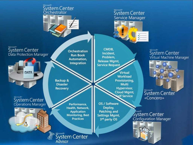 Microsoft System Center: мощный инструмент для управления IT-инфраструктурой