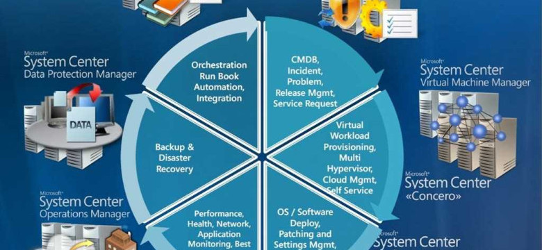 Microsoft System Center: мощный инструмент для управления IT-инфраструктурой