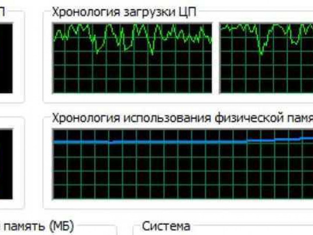 System грузит процессор