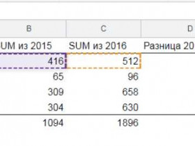 Таблица Google: все, что нужно знать