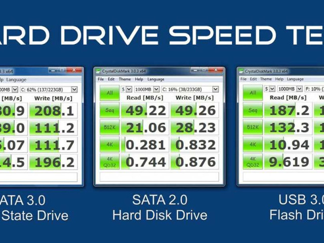 Тест скорости жесткого диска (HDD): как проверить работоспособность и производительность?