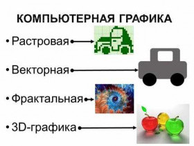 Векторная графика в программе "Фотошоп"