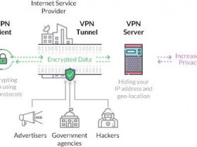 Выбор и настройка VPN сервера для надежного соединения