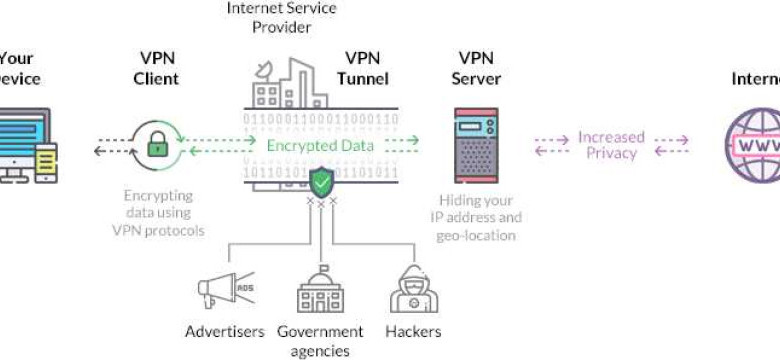 Выбор и настройка VPN сервера для надежного соединения