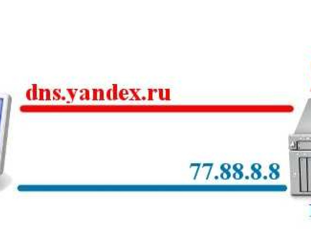 Yandex DNS - быстрое и безопасное решение для сетевой безопасности