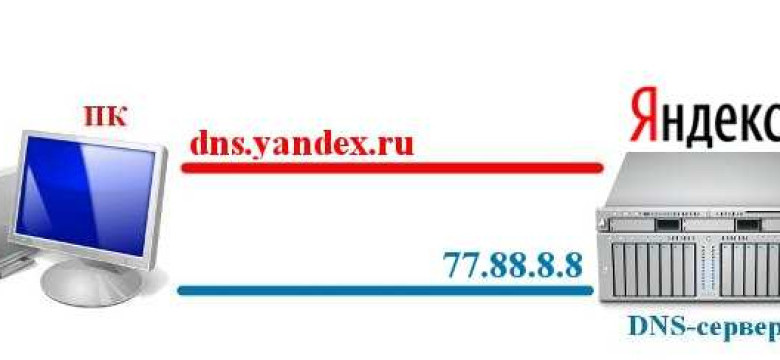 Yandex DNS - быстрое и безопасное решение для сетевой безопасности