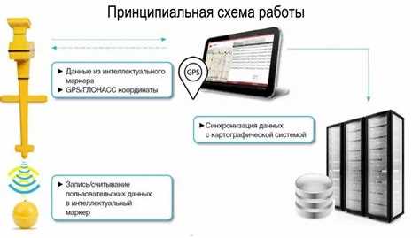 МПГ: что это такое и как оно влияет на расход топлива