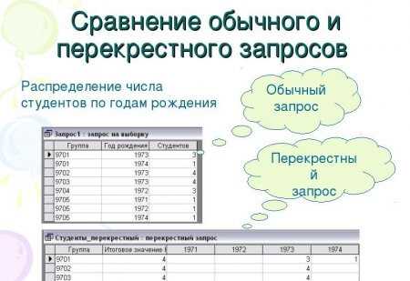 Когда использовать перекрестный запрос в Access?