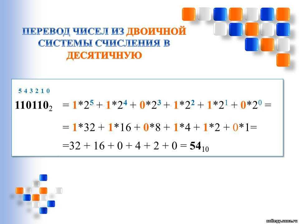 Преобразование числа в символьное представление