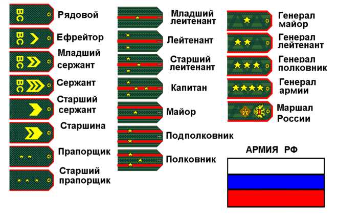 Как отсортировать числа по возрастанию