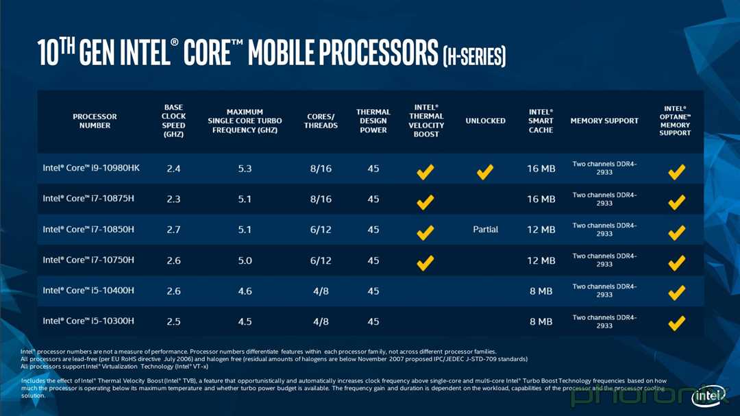 Поколения процессоров Intel: главные характеристики и особенности