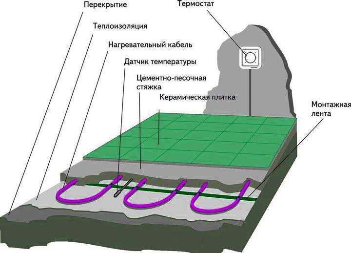 Предотвращение повреждений