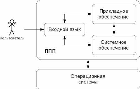 Поиск решений в официальной документации