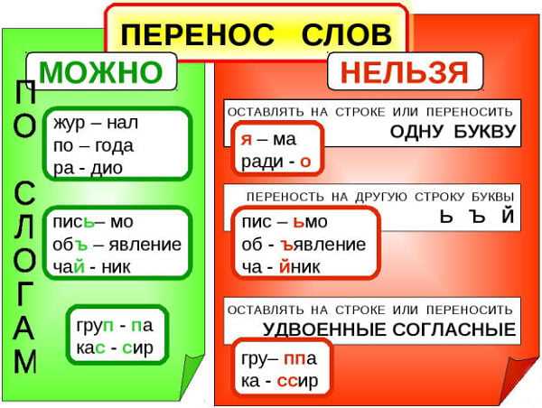 Правильное деление слов