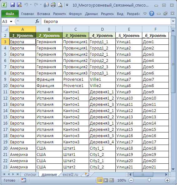 Образцы таблиц в Excel