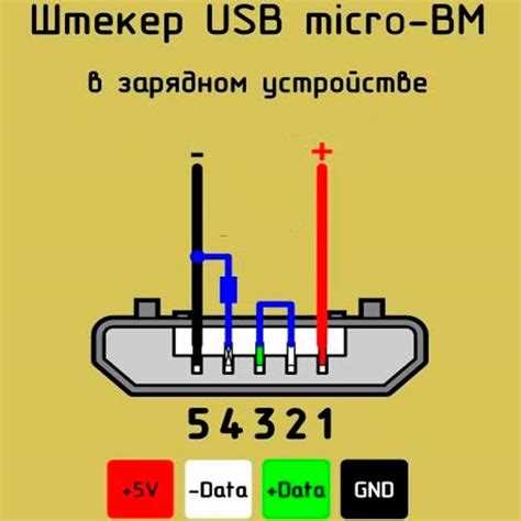 Функционирование устройства