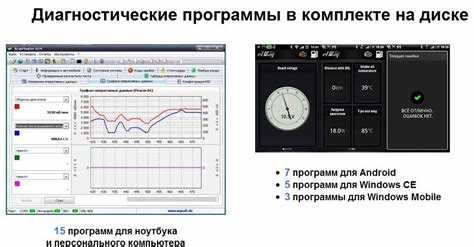 Важные аспекты использования программ для проверки ноутбука