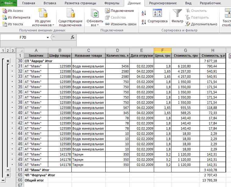 Промежуточные итоги Excel: как сделать расчеты и узнать результаты