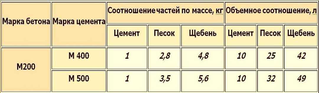 Раздел 4: Рекомендации по использованию